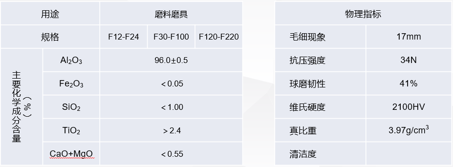 棕剛玉粒度砂采用高鋁鋁礬土經(jīng)過(guò)傾倒?fàn)t2300℃高溫冶煉，經(jīng)過(guò)特殊冷卻工藝?yán)鋮s